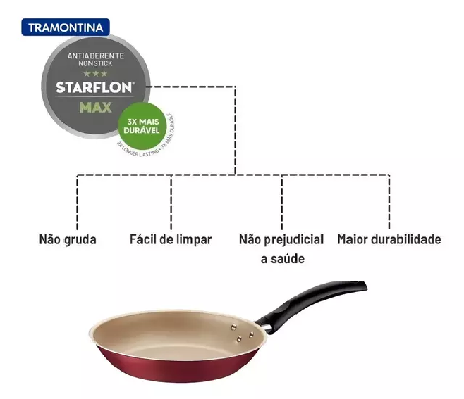 Conjunto de 2 Frigideiras Tramontina Vermelho - DuoTurim